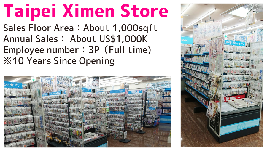 Taipei Ximen Store / Sales Floor Area : About 1,000sqft / Annual Sales : About US$1,000K / Employee number : 3P (Full time) ※10 Years Since Opening 